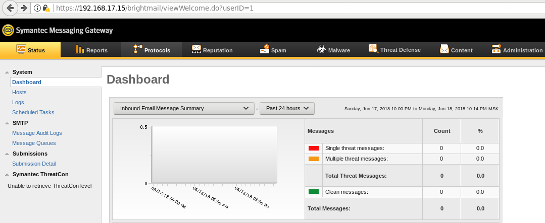 Symantec Messaging Gateway Admin Login